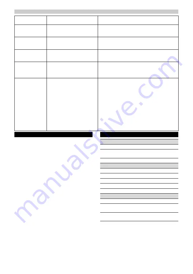 Kärcher WV 4-4 Plus Original Instructions And Safety Instructions Download Page 31