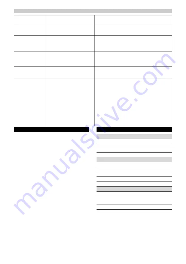 Kärcher WV 4-4 Plus Original Instructions And Safety Instructions Download Page 46