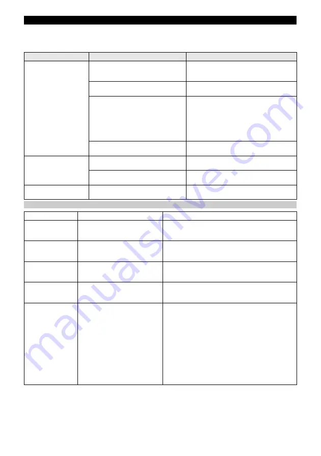 Kärcher WV 4-4 Plus Original Instructions And Safety Instructions Download Page 60