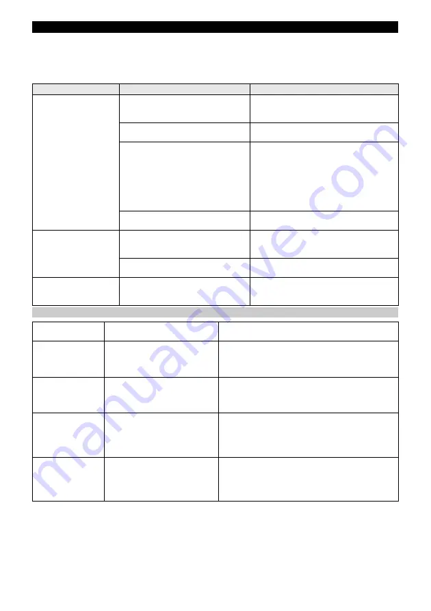 Kärcher WV 4-4 Plus Original Instructions And Safety Instructions Download Page 65