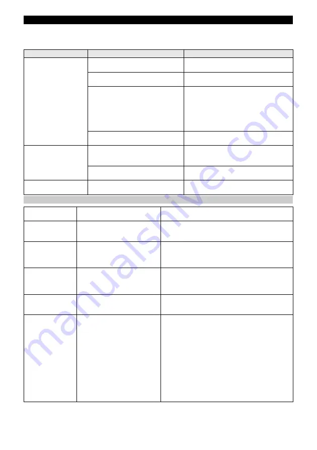 Kärcher WV 4-4 Plus Original Instructions And Safety Instructions Download Page 70