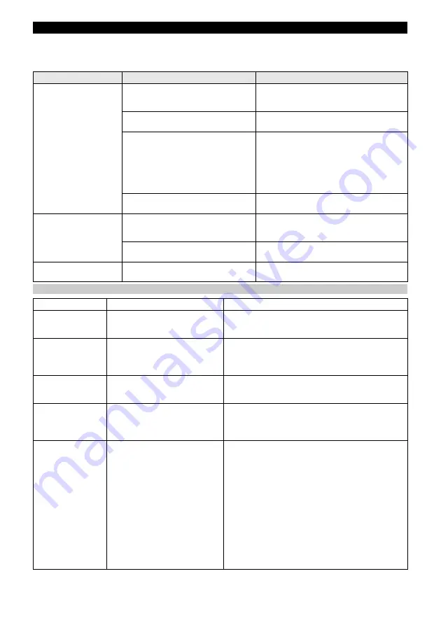 Kärcher WV 4-4 Plus Original Instructions And Safety Instructions Download Page 110