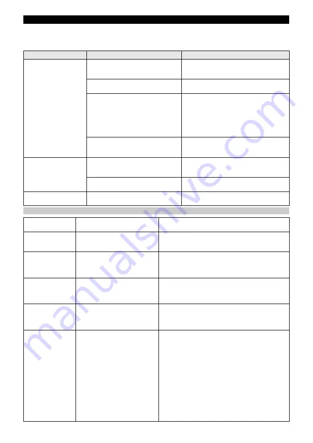 Kärcher WV 4-4 Plus Original Instructions And Safety Instructions Download Page 130