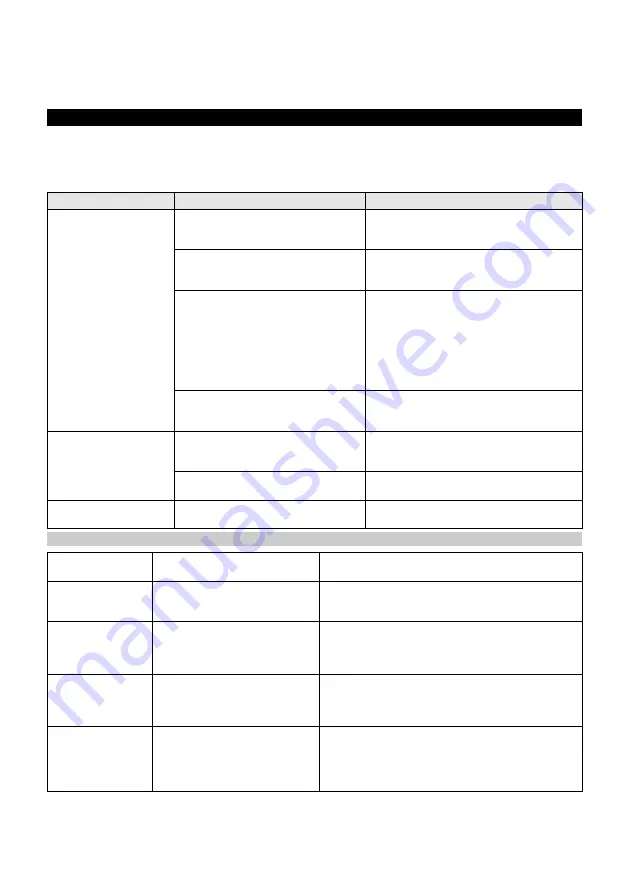 Kärcher WV 4-4 Plus Original Instructions And Safety Instructions Download Page 140