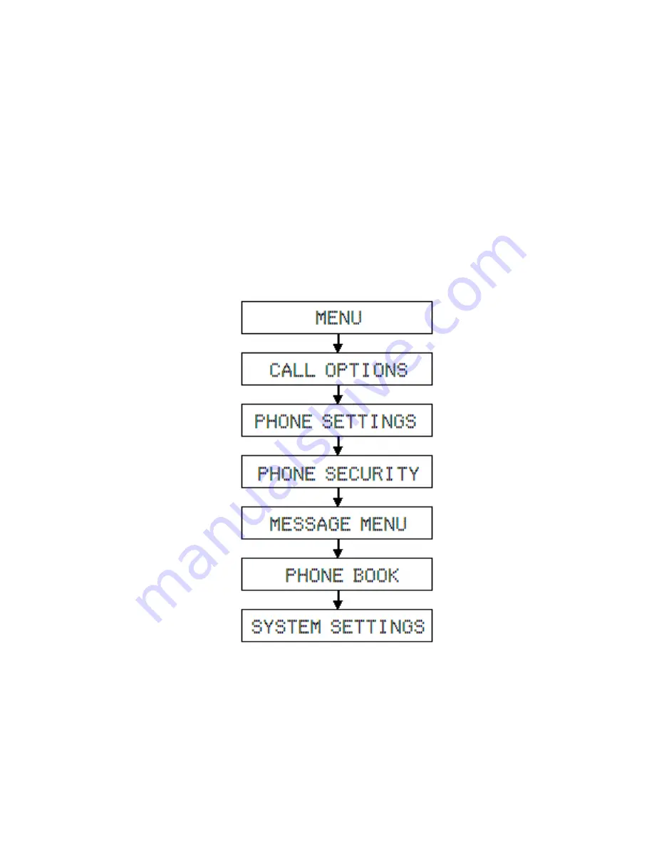 Karel FT10 Technical Reference And User'S Manual Download Page 43