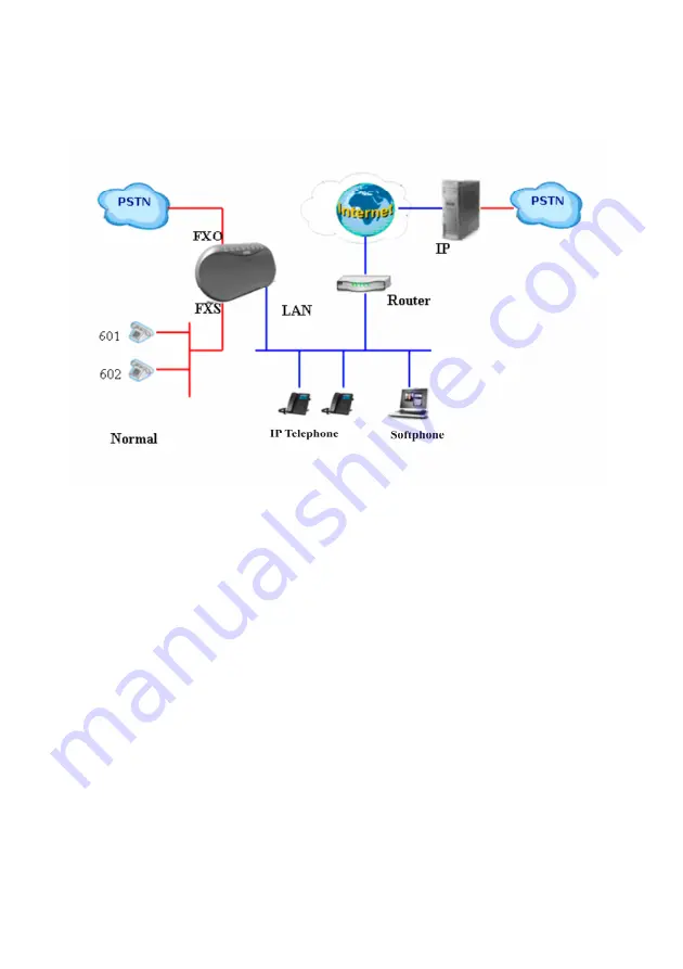 Karel IPV10 Installation Manual Download Page 15