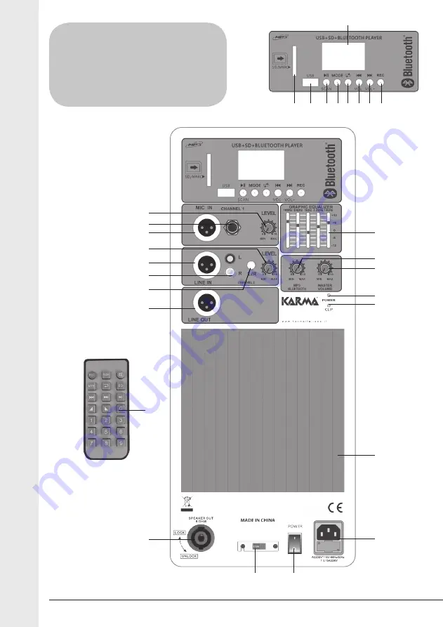 Karma BX 7412A Скачать руководство пользователя страница 10