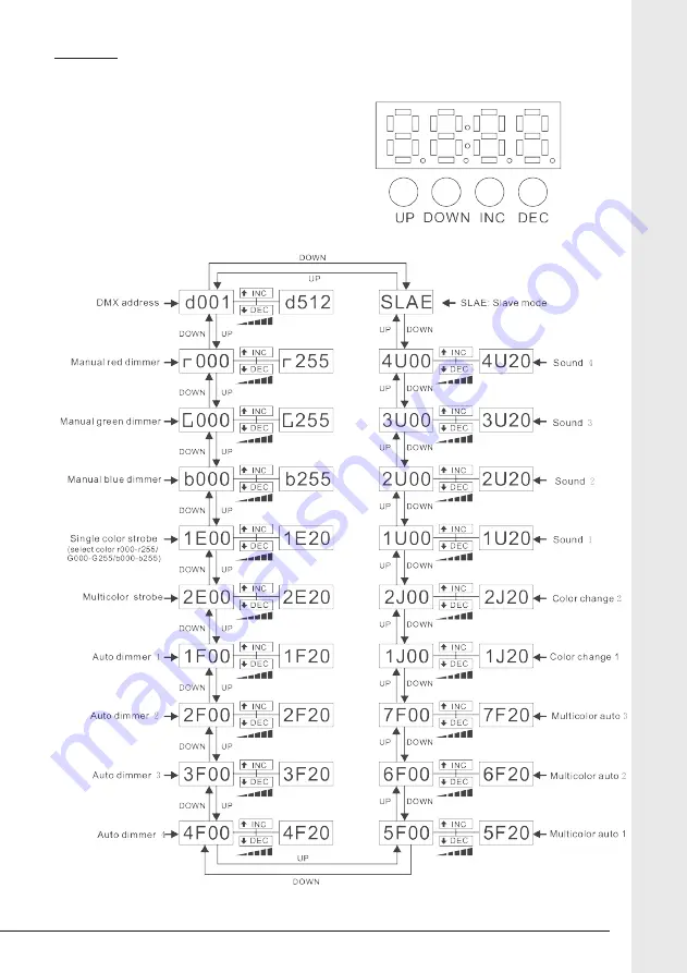 Karma LED PAR108 Instruction Manual Download Page 11