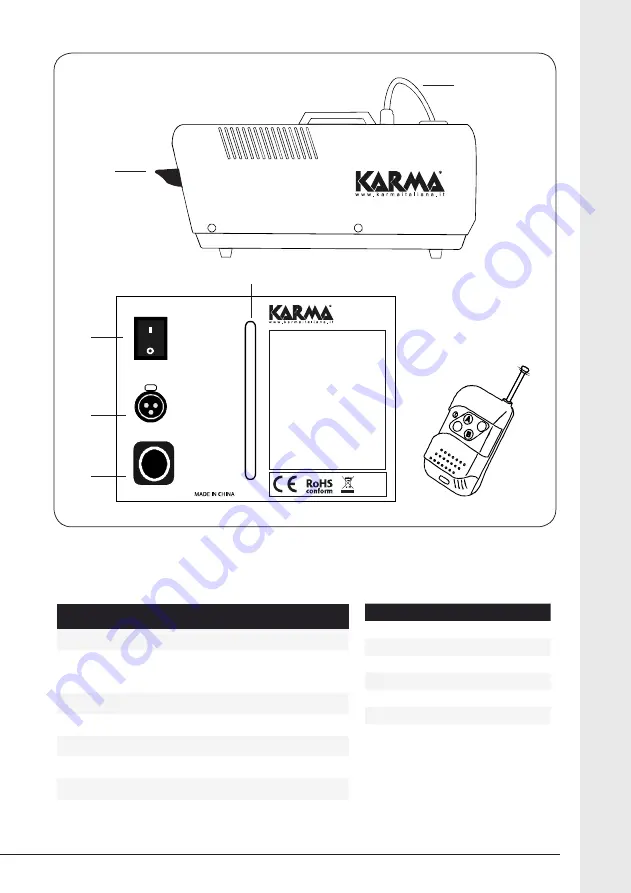 Karma SNOW 601 Instruction Manual Download Page 3