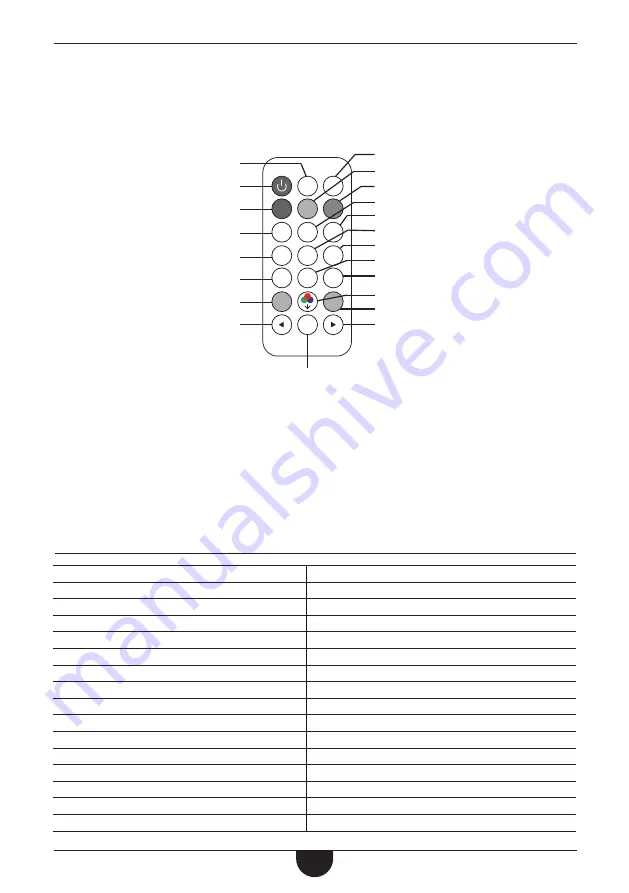 Karma STROBE 37LED Instruction Manual Download Page 9