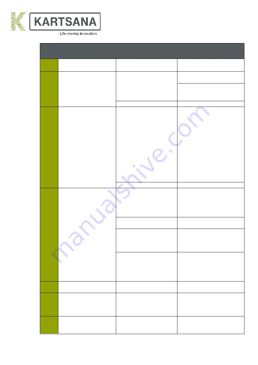 Kartsana Silver TG-1100 Instruction Manual Download Page 15