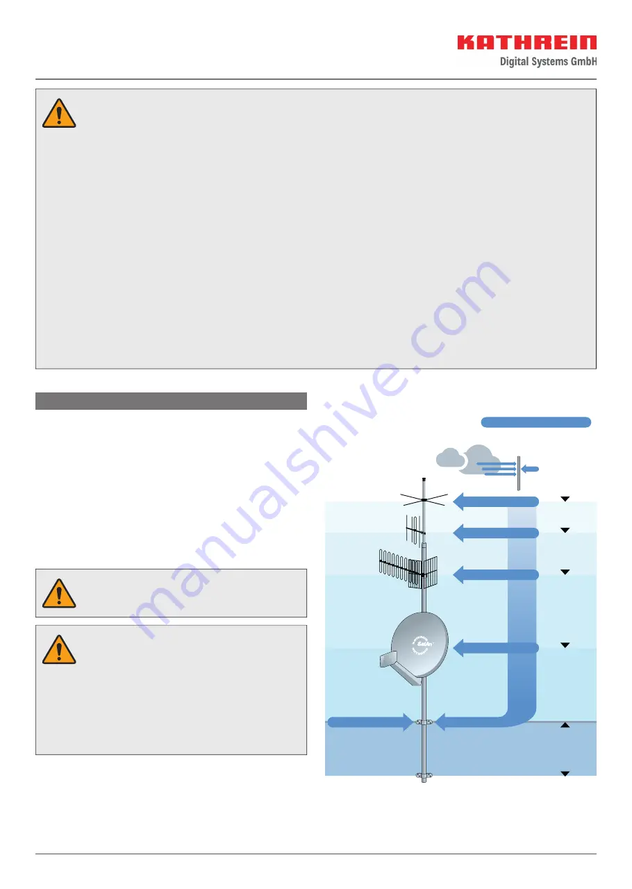 Kathrein AVH 06 Скачать руководство пользователя страница 2