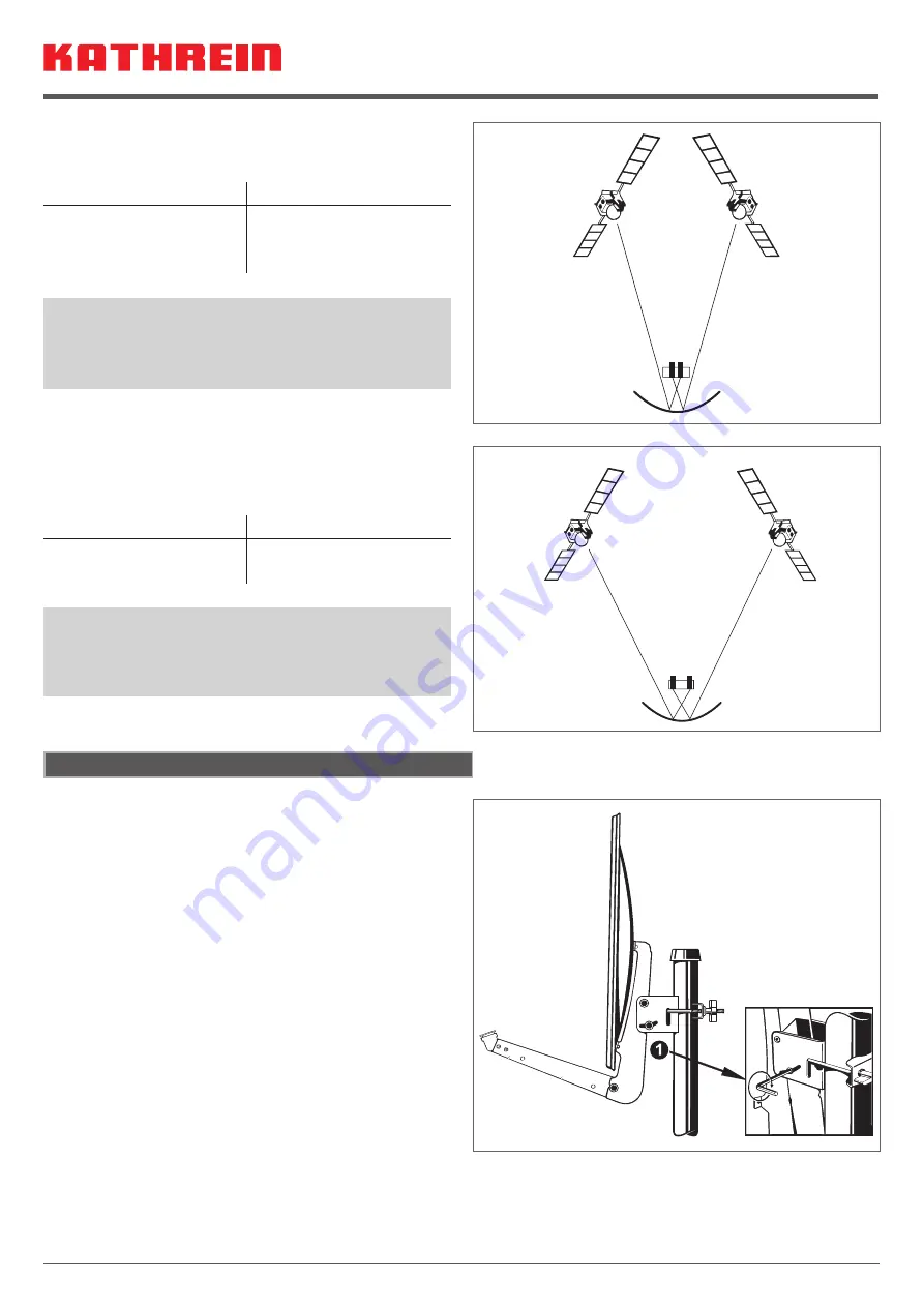 Kathrein CAS 06 Manual Download Page 29