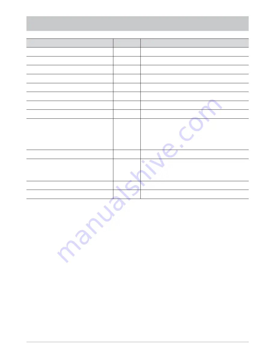 Kathrein MobiSet 3 Digital CAP 700 Installation And Operating Manual Download Page 34