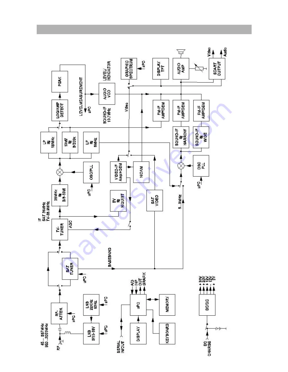 Kathrein MSK 24 Скачать руководство пользователя страница 9