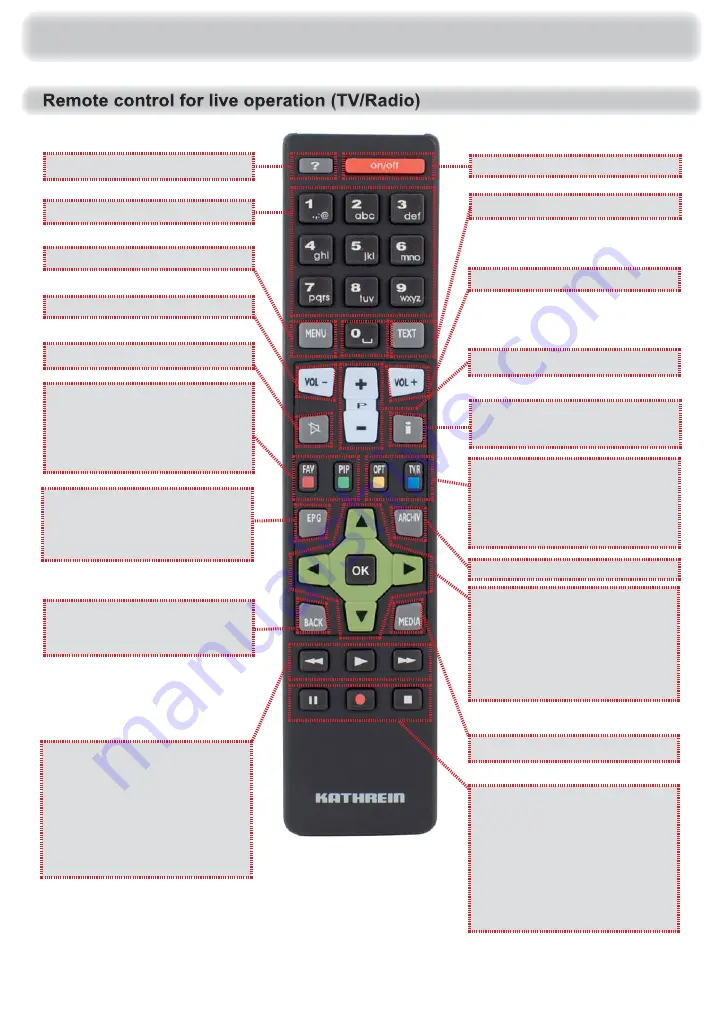 Kathrein UFS 940sw Скачать руководство пользователя страница 53