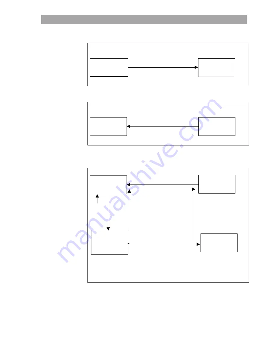 Kathrein Video Sweep Generator MVG 10 Operator'S Manual Download Page 9