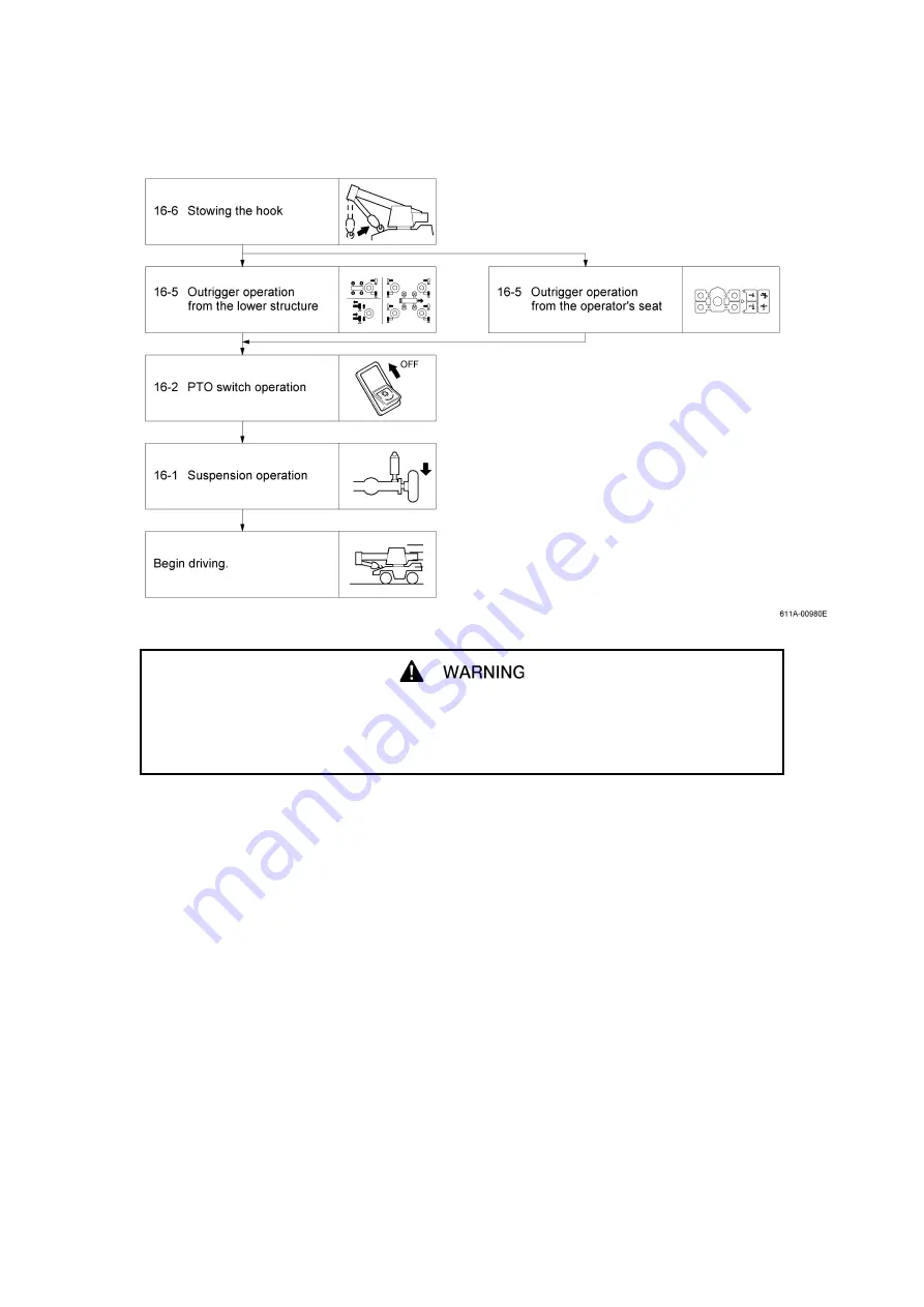 Kato SR-300L Instruction Manual Download Page 164