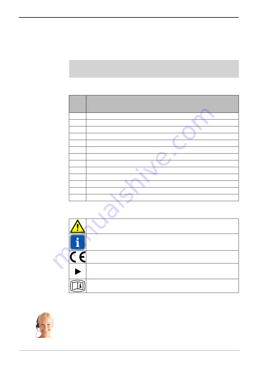 KaVo DSE Compact 5195 Instructions For Use Manual Download Page 5