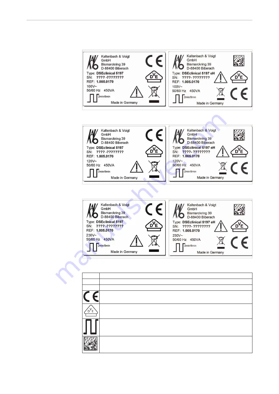 KaVo DSEclinical 5197 Instructions For Use Manual Download Page 15