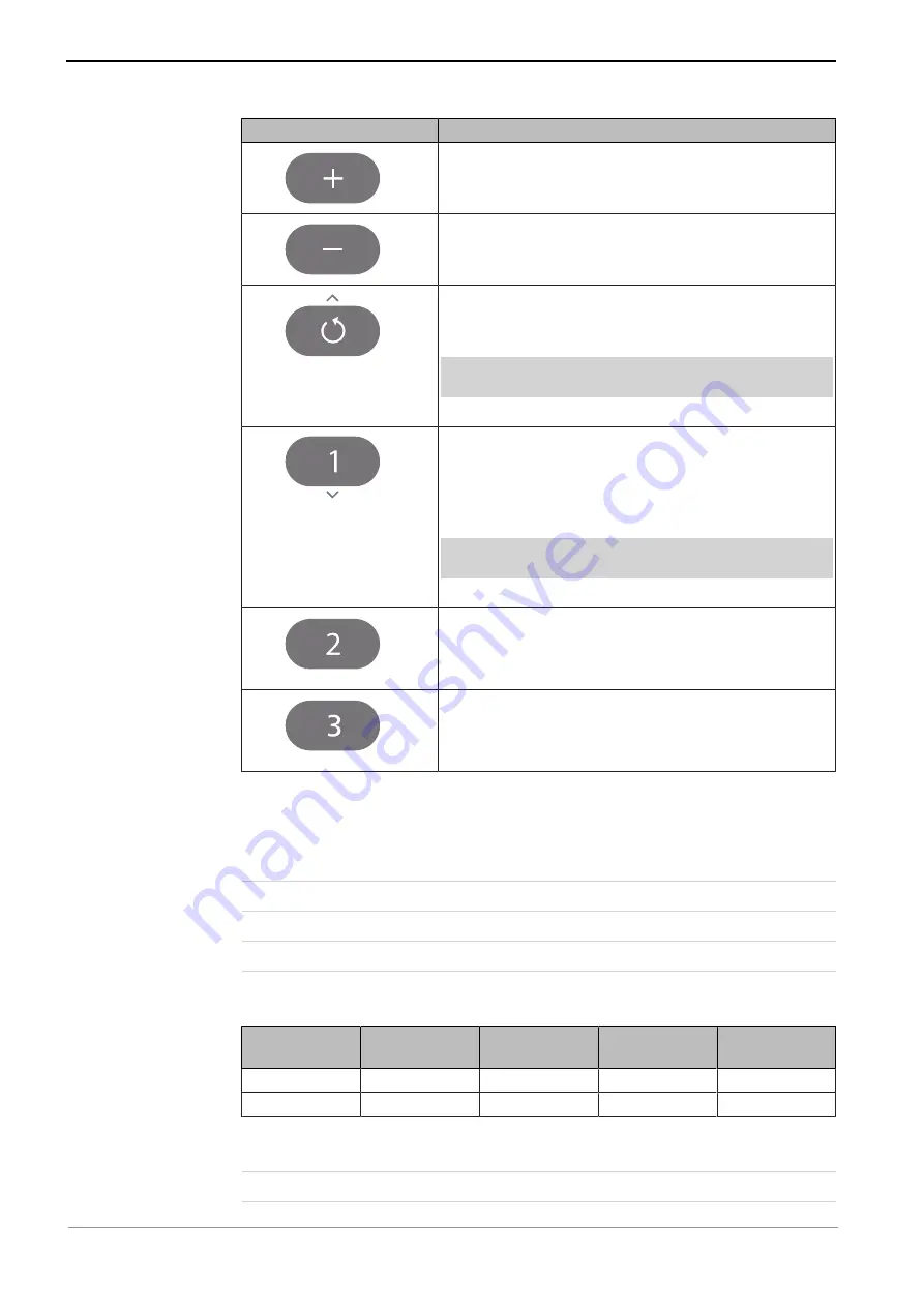 KaVo ELECTROmatic C Instructions For Use Manual Download Page 24