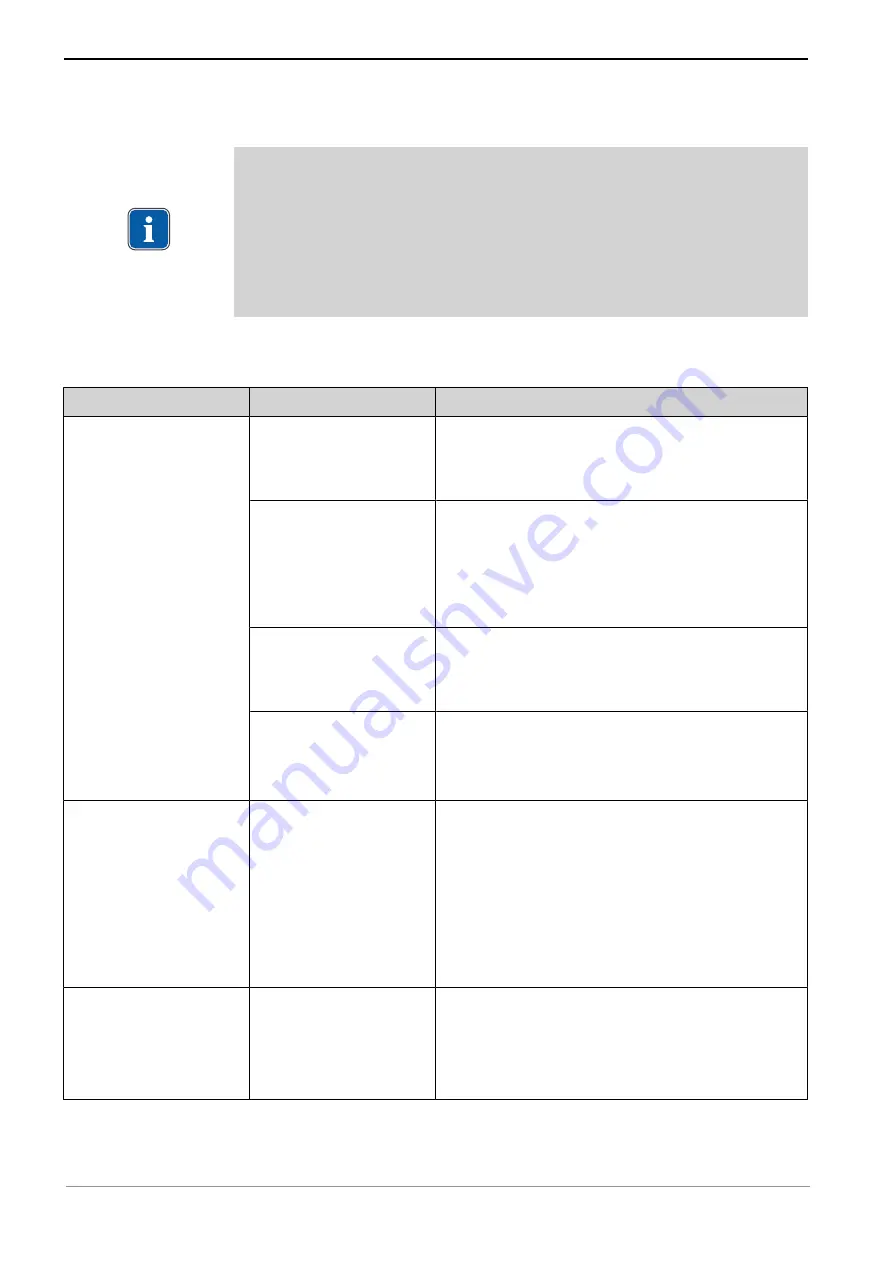 KaVo ELECTROmatic C Instructions For Use Manual Download Page 68