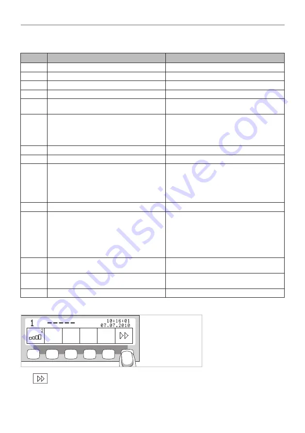 KaVo ESTETICA E50 Life Short Instructions For Use Download Page 11