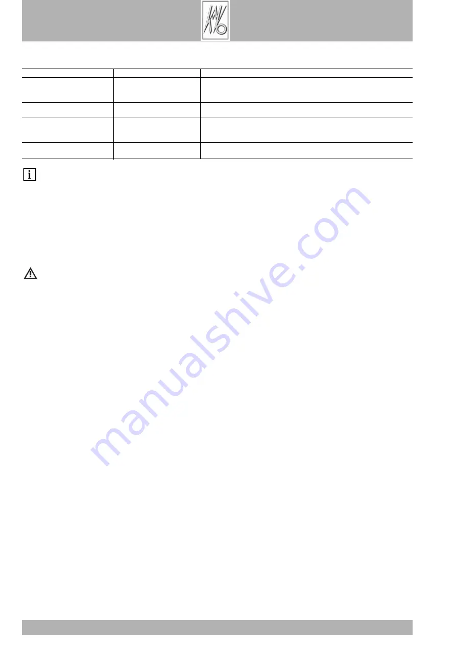 KaVo EWL 5837 Operating	 Instruction Download Page 8