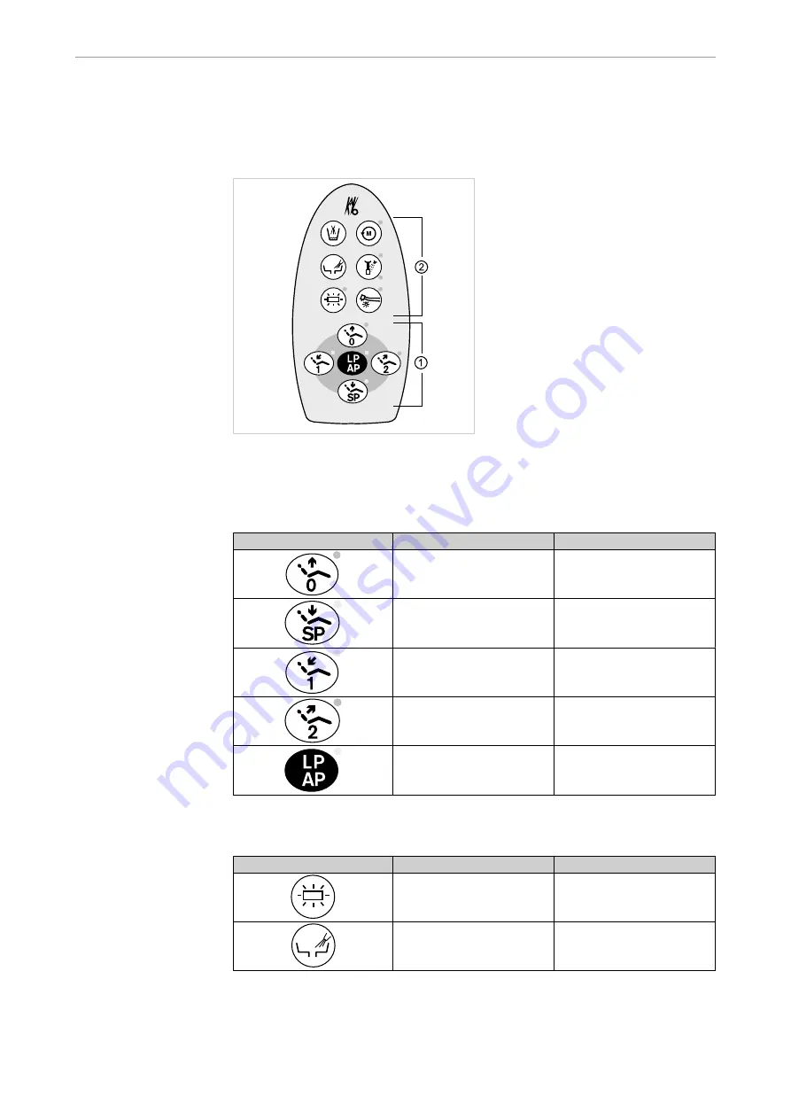 KaVo Globus 1078 S Instructions For Use Manual Download Page 21