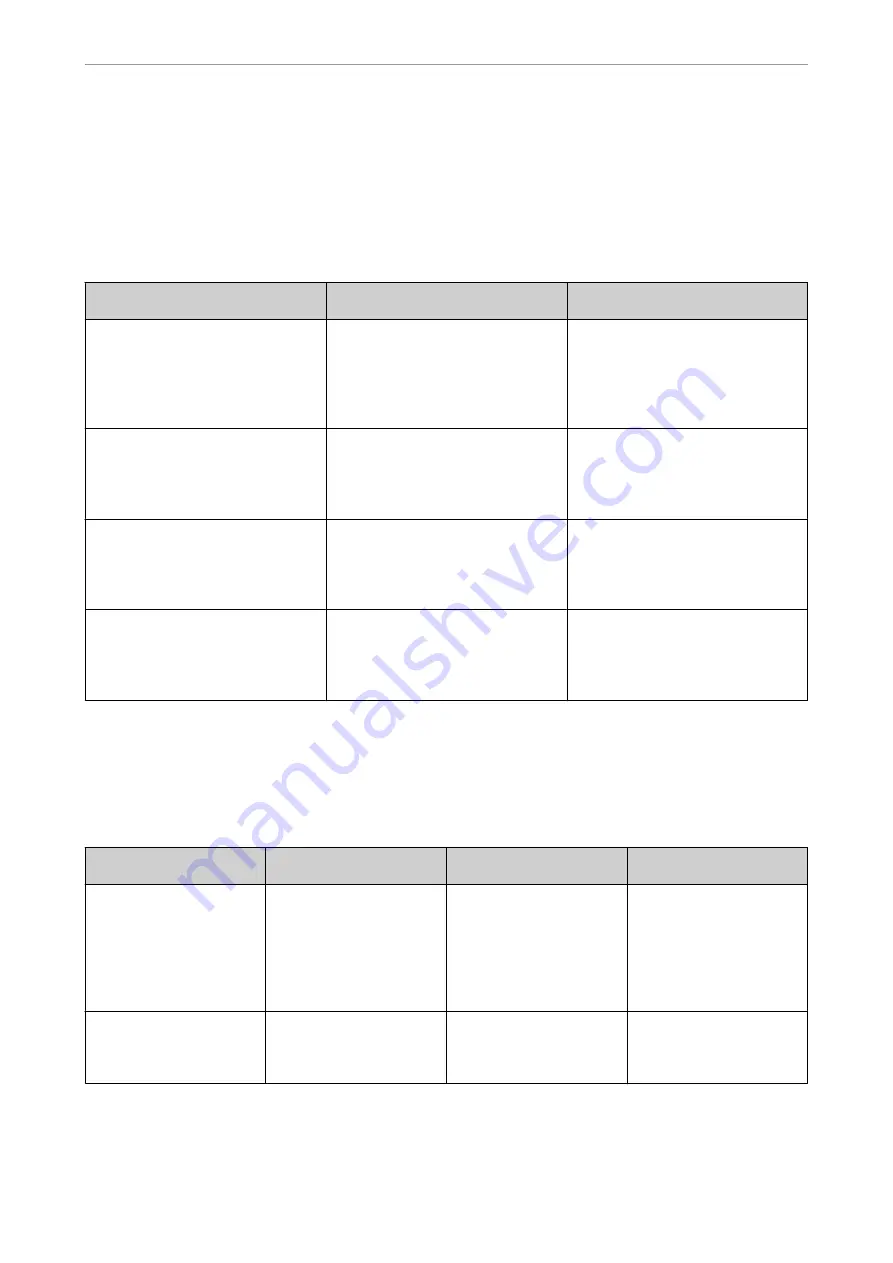 KaVo Globus 1078 S Instructions For Use Manual Download Page 75