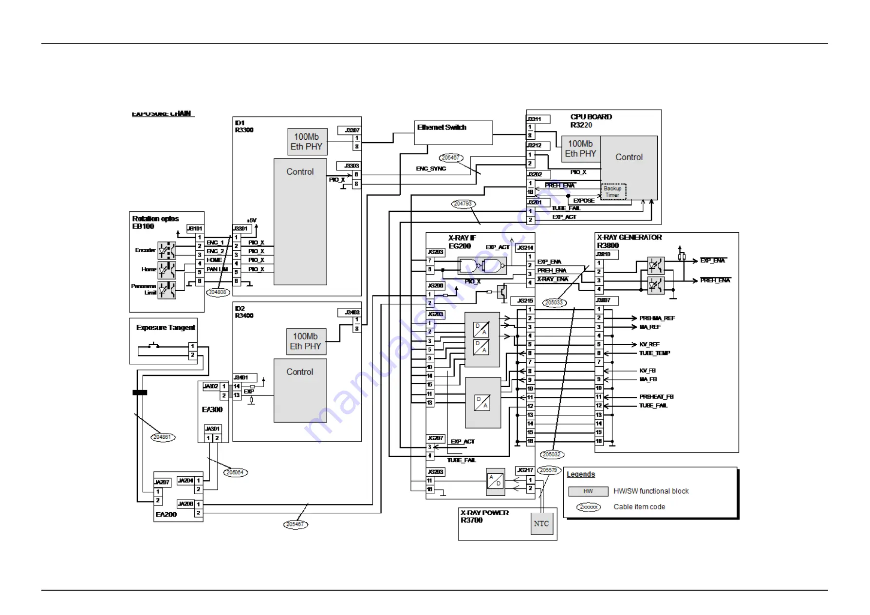 KaVo ORTHOPANTOMOGRAPH OP 3D Pro Service Manual Download Page 110