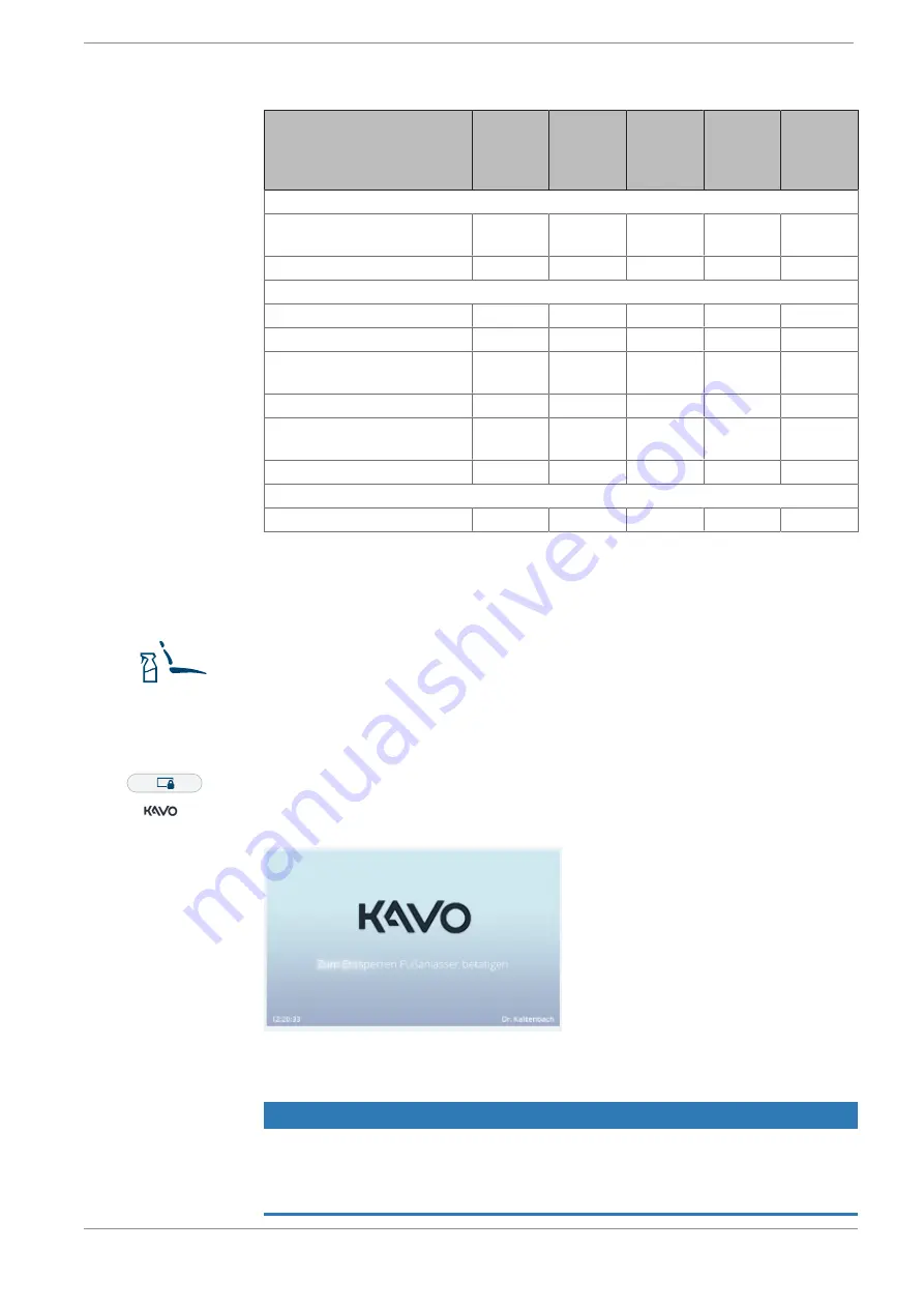 KaVo uniQa Care Instructions Download Page 11