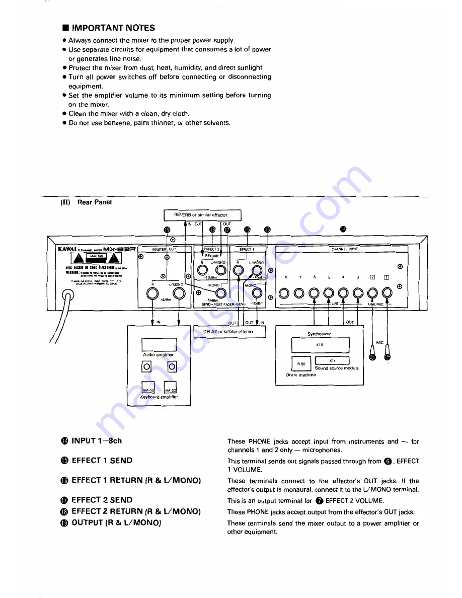 Kawai 8 Channel Mixer MX-8BR Скачать руководство пользователя страница 4