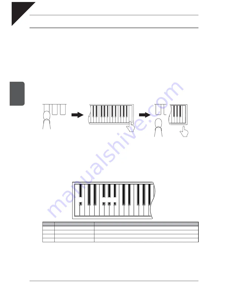 Kawai AnytimeX Owner'S Manual Download Page 14