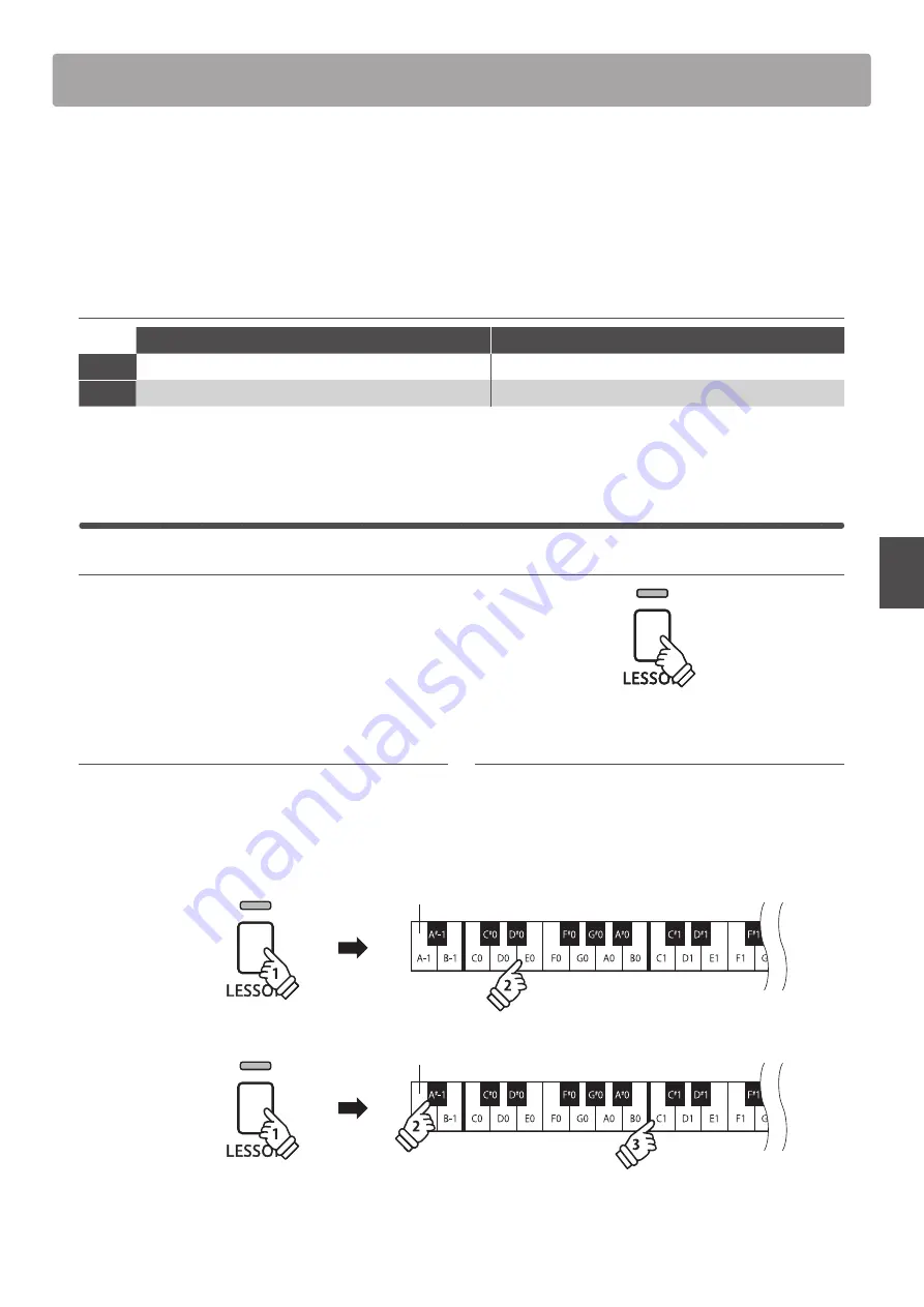 Kawai CN14 Owner'S Manual Download Page 23