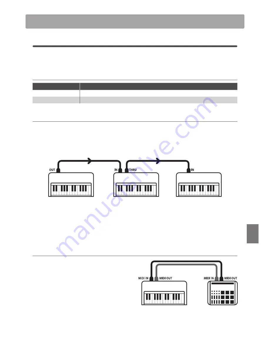 Kawai Concert Artist CA95 Owner'S Manual Download Page 97