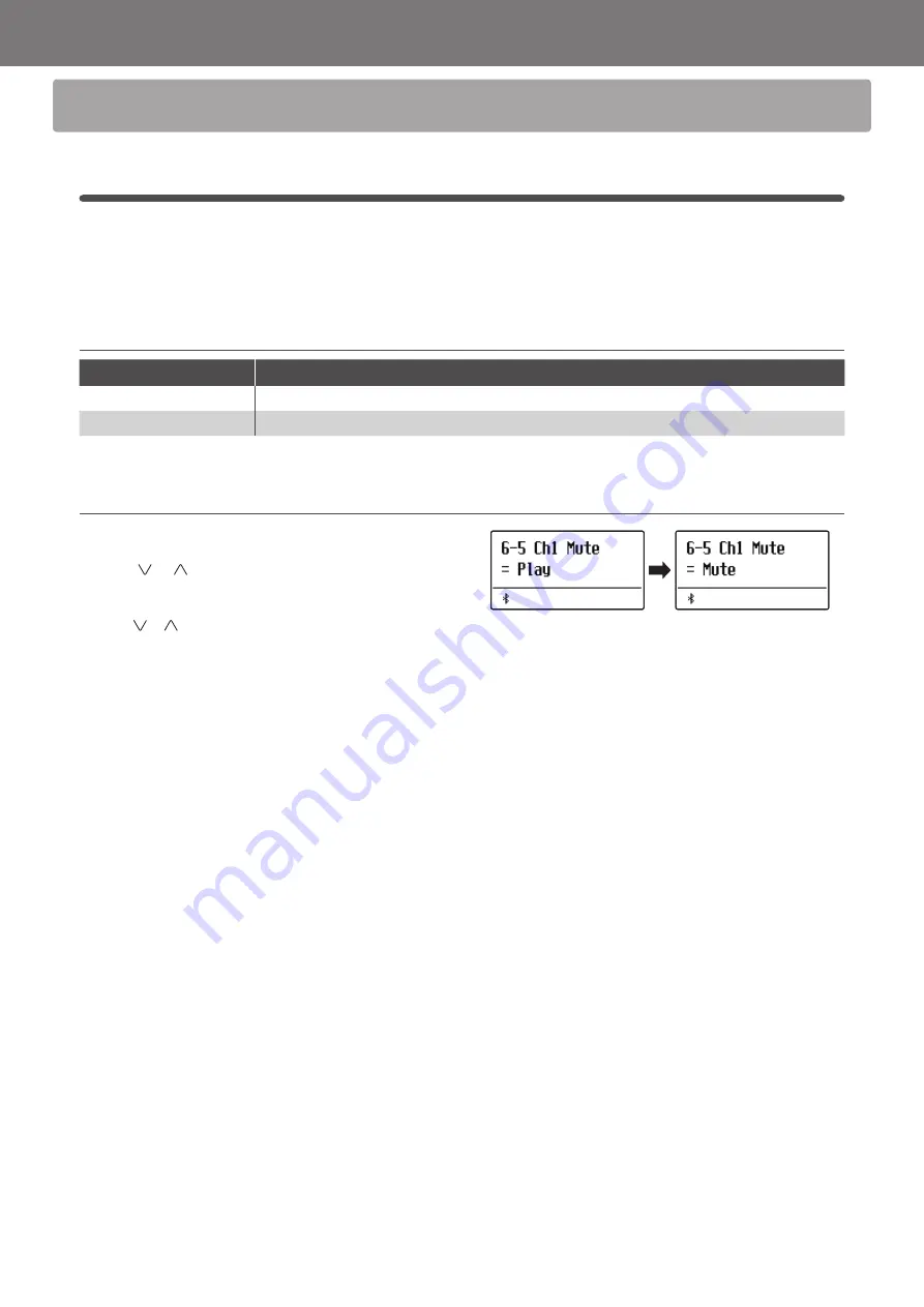 Kawai ES920 Midi Settings Manual Download Page 8