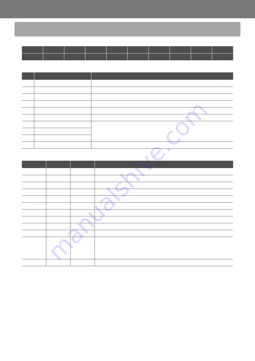 Kawai ES920 Midi Settings Manual Download Page 11