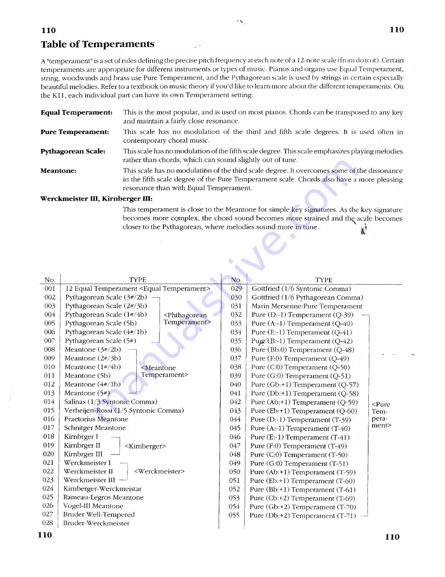 Kawai K 11 Owner'S Manual Download Page 110