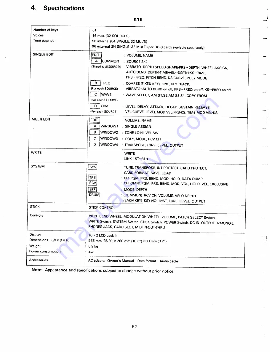 Kawai K1-II Owner'S Manual Download Page 54