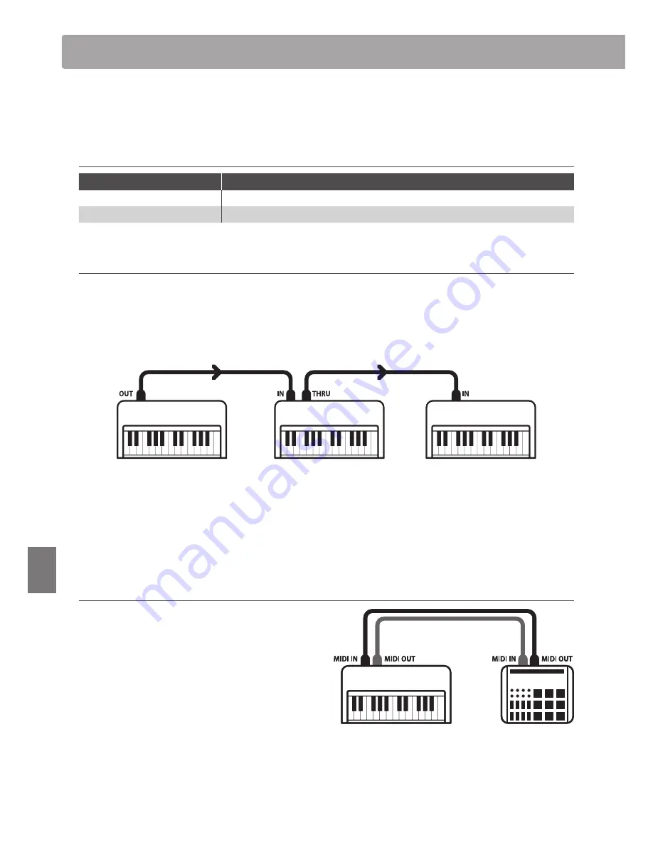 Kawai KDP90 Скачать руководство пользователя страница 34