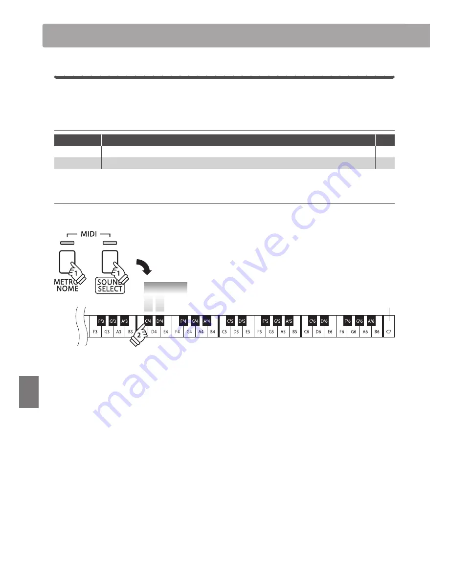 Kawai KDP90 Owner'S Manual Download Page 38