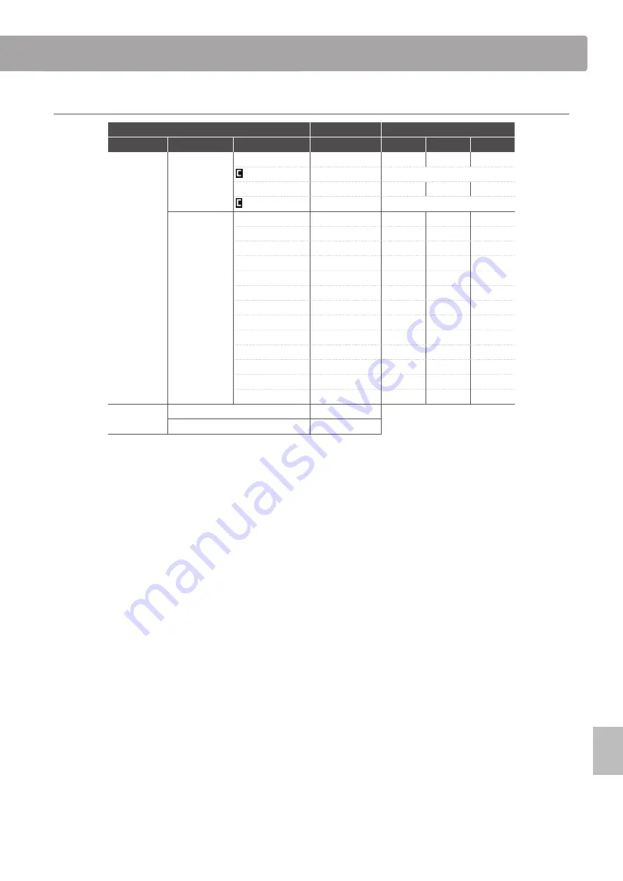 Kawai MP11SE Owner'S Manual Download Page 143