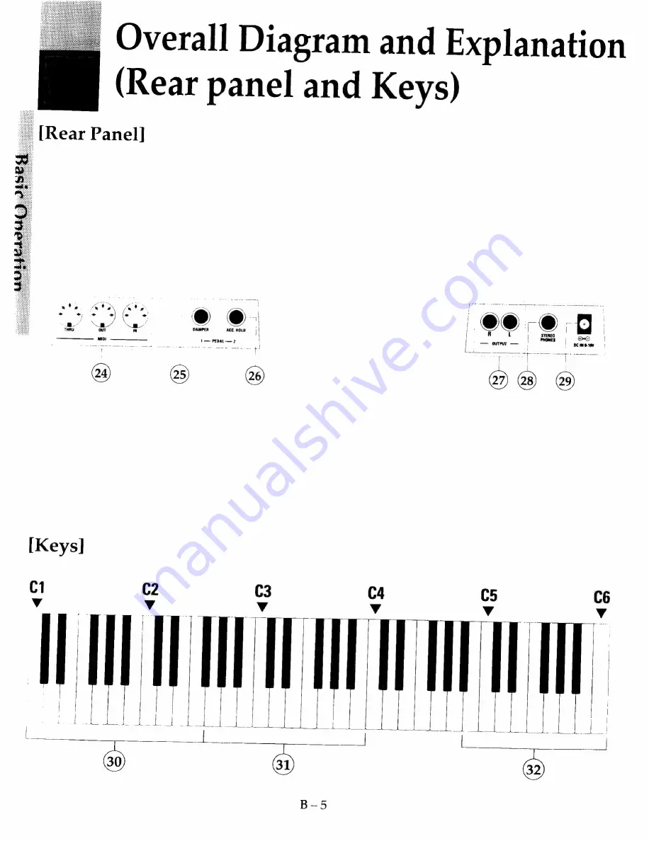 Kawai SUPERBOARD FS800 Owner'S Manual Download Page 8