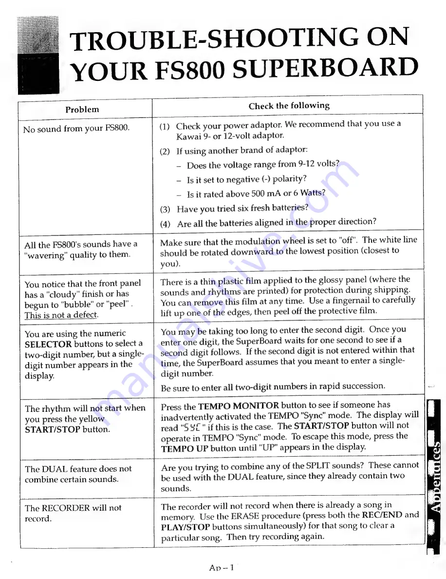 Kawai SUPERBOARD FS800 Owner'S Manual Download Page 69