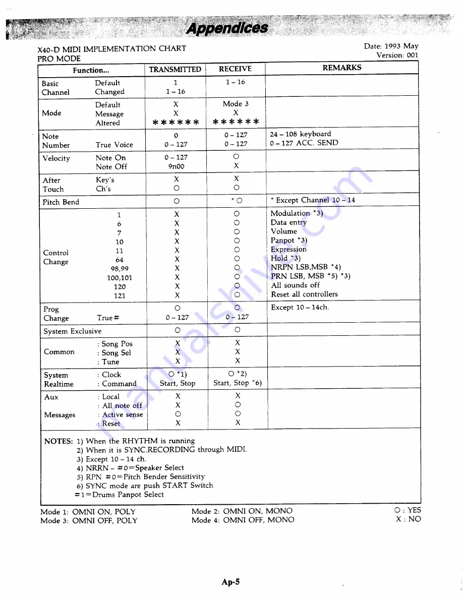 Kawai X40-D Owner'S Manual Download Page 38