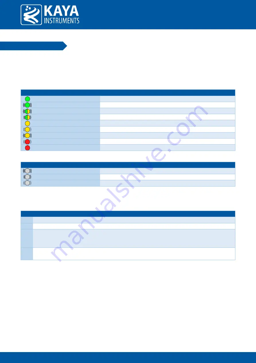 Kaya Instruments Chameleon II Hardware Reference And Installation Manual Download Page 11