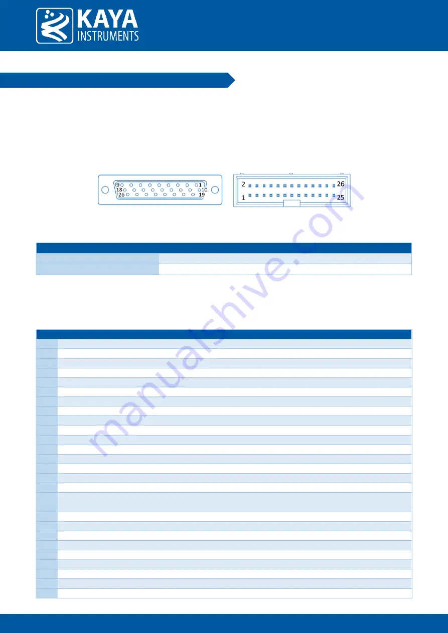 Kaya Instruments Chameleon II Hardware Reference And Installation Manual Download Page 13