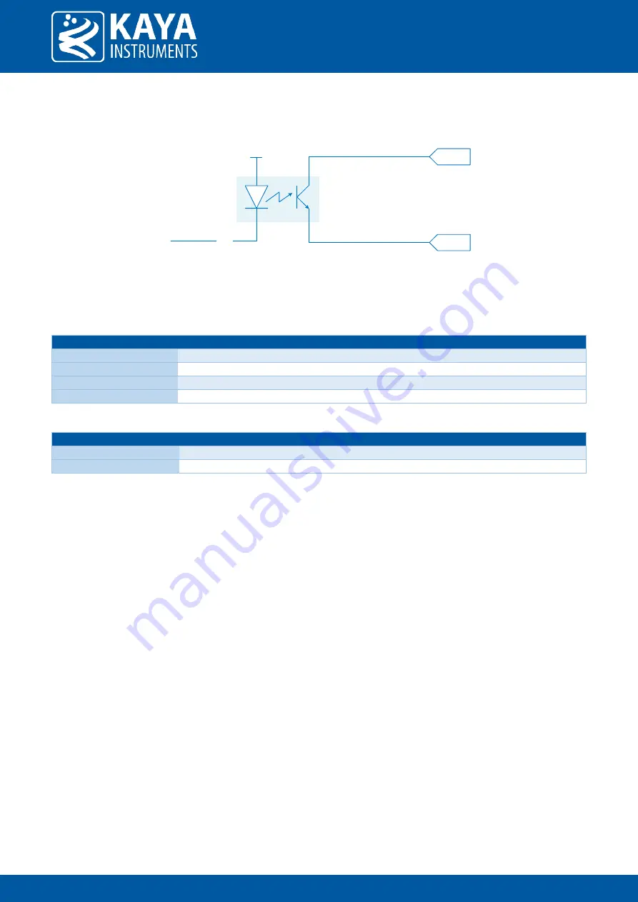 Kaya Instruments Chameleon II Hardware Reference And Installation Manual Download Page 17