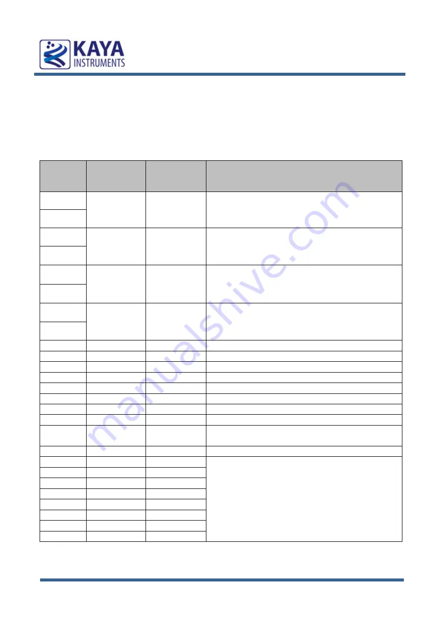 Kaya Instruments GPIO Data Book Download Page 7